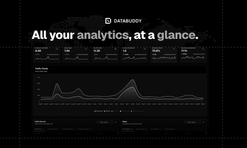7 Privacy-First Google Analytics Alternatives You Need to Know in 2026